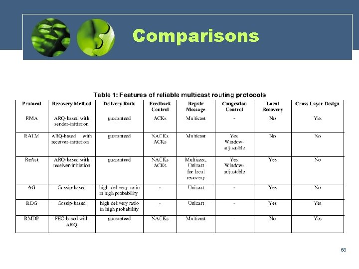 Comparisons 68 