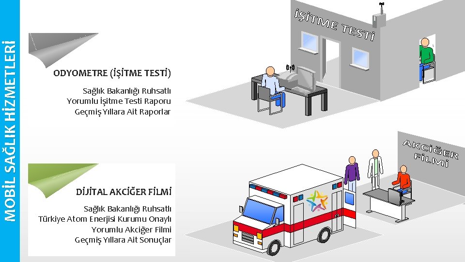 MOBİL SAĞLIK HİZMETLERİ ODYOMETRE (İŞİTME TESTİ) Sağlık Bakanlığı Ruhsatlı Yorumlu İşitme Testi Raporu Geçmiş