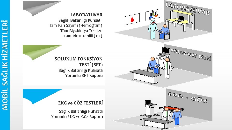 MOBİL SAĞLIK HİZMETLERİ LABORATUVAR Sağlık Bakanlığı Ruhsatlı Tam Kan Sayımı (Hemogram) Tüm Biyokimya Testleri