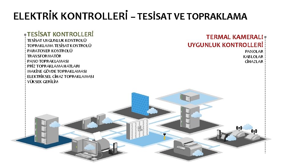 ELEKTRİK KONTROLLERİ – TESİSAT VE TOPRAKLAMA TESİSAT KONTROLLERİ TESİSAT UYGUNLUK KONTROLÜ TOPRAKLAMA TESİSAT KONTROLÜ