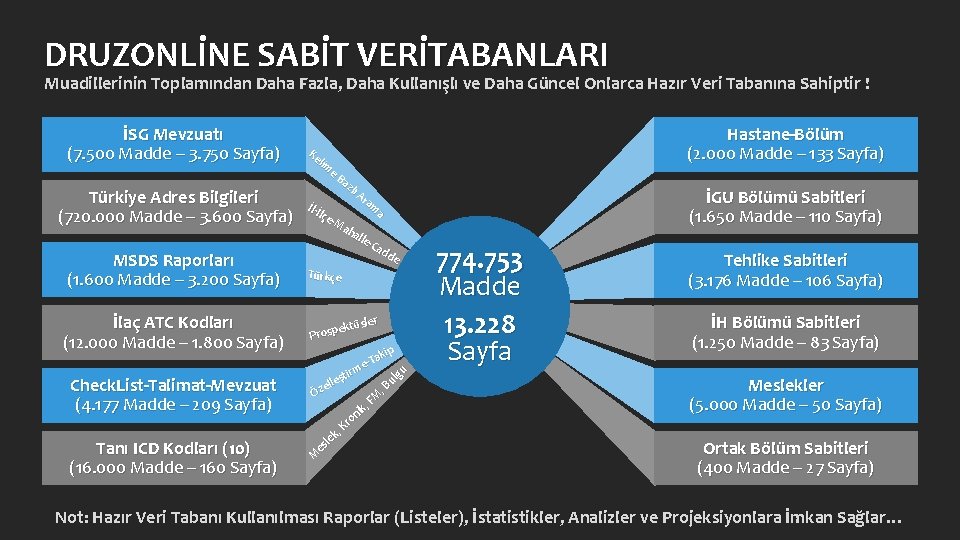 DRUZONLİNE SABİT VERİTABANLARI Muadillerinin Toplamından Daha Fazla, Daha Kullanışlı ve Daha Güncel Onlarca Hazır