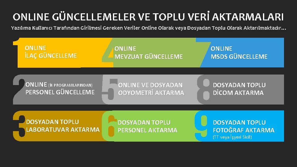 ONLINE GÜNCELLEMELER VE TOPLU VERİ AKTARMALARI Yazılıma Kullanıcı Tarafından Girilmesi Gereken Veriler Online Olarak