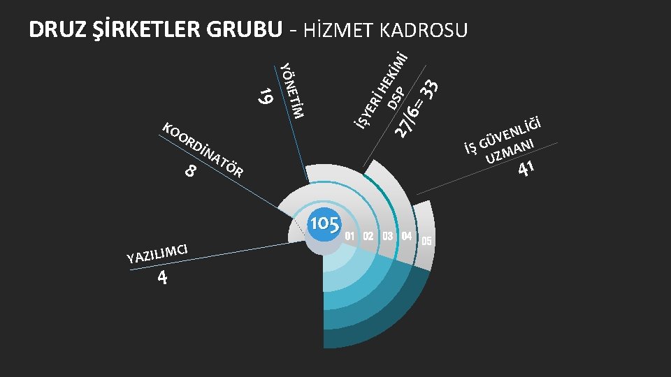 DİN AT 8 CI 4 İ Ğ İ L EN V Ü İŞ G