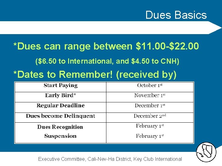 Dues Basics *Dues can range between $11. 00 -$22. 00 ($6. 50 to International,