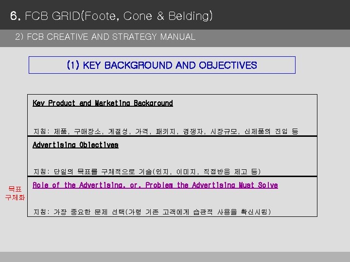 6. FCB GRID(Foote, Cone & Belding) 2) FCB CREATIVE AND STRATEGY MANUAL (1) KEY