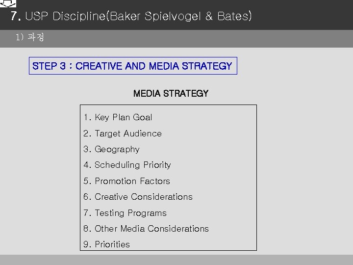 7. USP Discipline(Baker Spielvogel & Bates) 1) 과정 STEP 3 : CREATIVE AND MEDIA