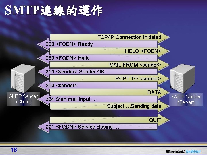 SMTP連線的運作 TCP/IP Connection Initiated 220 <FQDN> Ready HELO <FQDN> 250 <FQDN> Hello MAIL FROM: