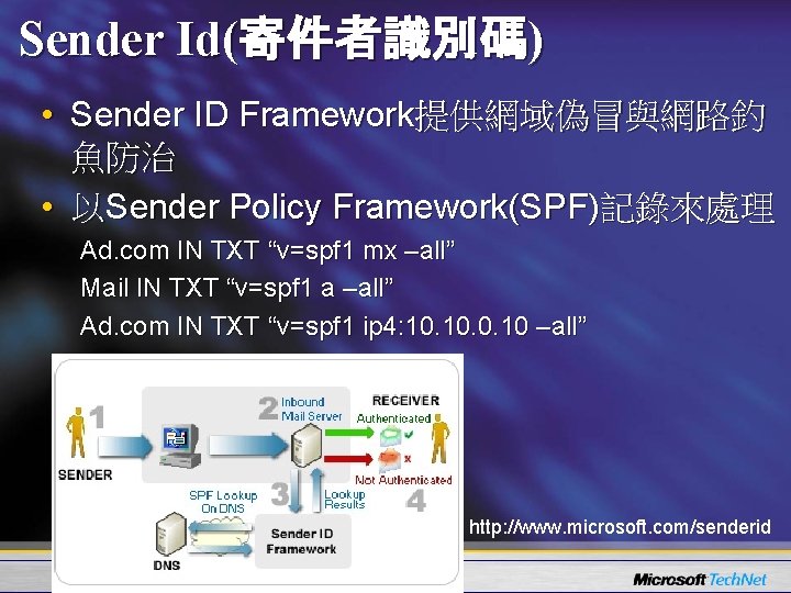 Sender Id(寄件者識別碼) • Sender ID Framework提供網域偽冒與網路釣 魚防治 • 以Sender Policy Framework(SPF)記錄來處理 Ad. com IN