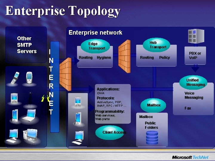 Enterprise Topology Other SMTP Servers Enterprise network I N T E R N E