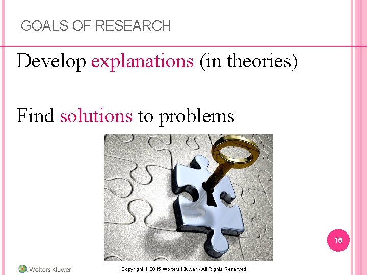 GOALS OF RESEARCH Develop explanations (in theories) Find solutions to problems 15 Copyright © GOALS OF RESEARCH Develop explanations (in theories) Find solutions to problems 15 Copyright ©