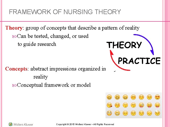 FRAMEWORK OF NURSING THEORY Theory: group of concepts that describe a pattern of reality