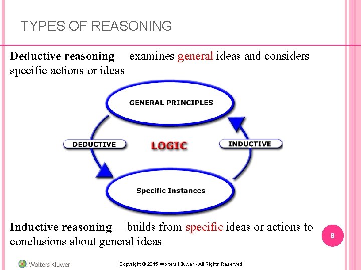 TYPES OF REASONING Deductive reasoning —examines general ideas and considers specific actions or ideas