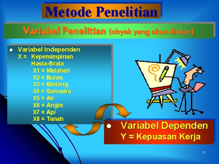 Metode Penelitian Variabel Penelitian (obyek yang akan diukur) l Variabel Independen X = Kepemimpinan