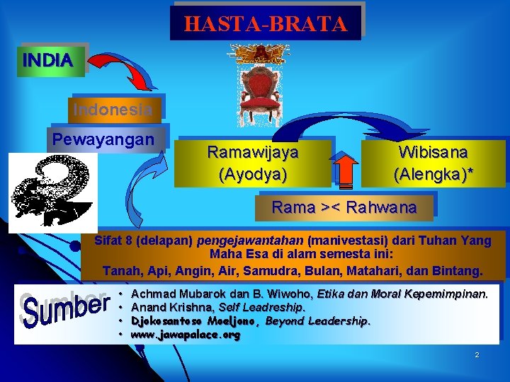 HASTA-BRATA INDIA Indonesia Pewayangan Ramawijaya (Ayodya) Wibisana (Alengka)* Rama >< Rahwana Sifat 8 (delapan)
