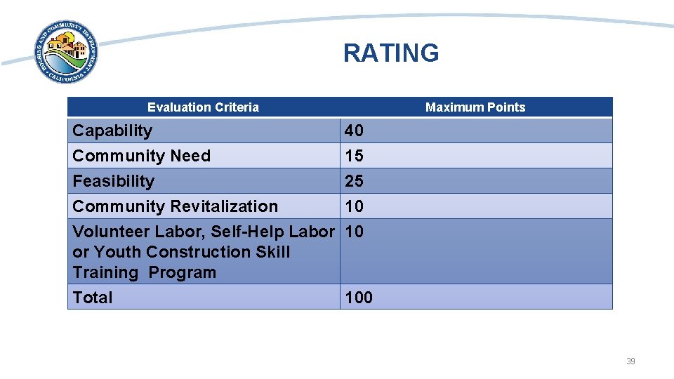 RATING Evaluation Criteria Maximum Points Capability 40 Community Need 15 Feasibility 25 Community Revitalization