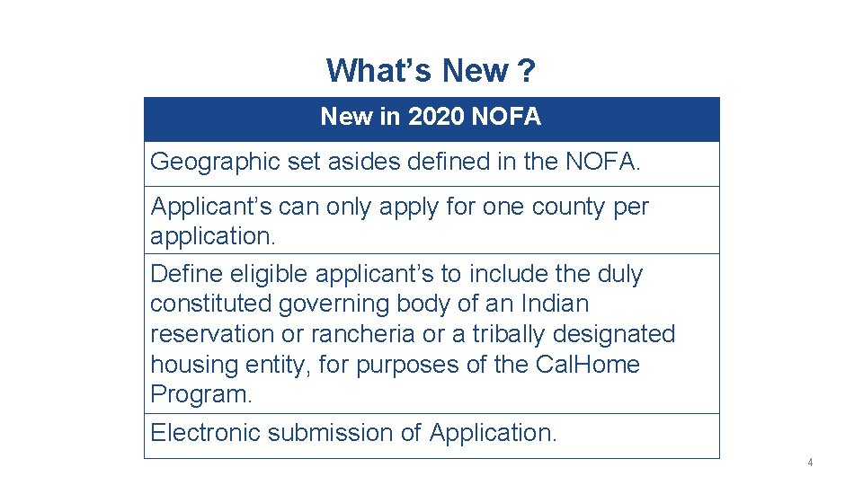 What’s New ? New in 2020 NOFA Geographic set asides defined in the NOFA.