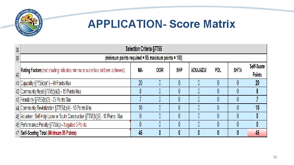 APPLICATION- Score Matrix • Screen shot of score matrix 55 