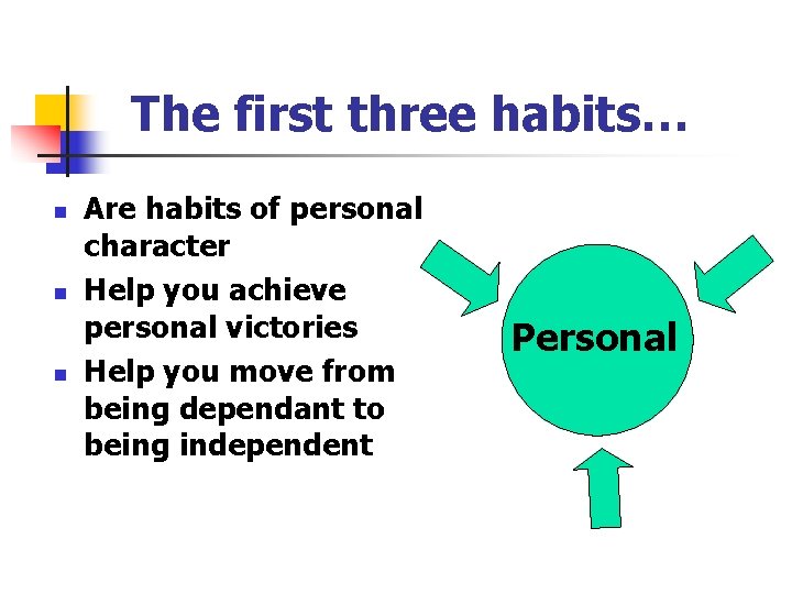 The first three habits… n n n Are habits of personal character Help you