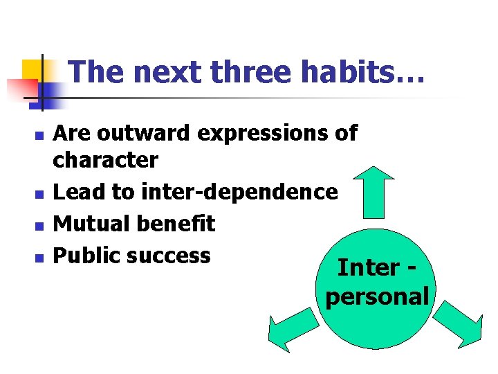 The next three habits… n n Are outward expressions of character Lead to inter-dependence