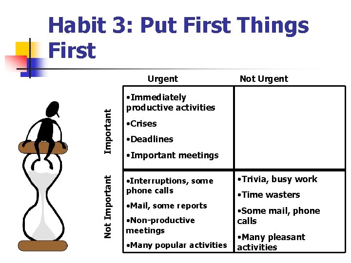 Habit 3: Put First Things First Not Important Urgent Not Urgent • Immediately productive