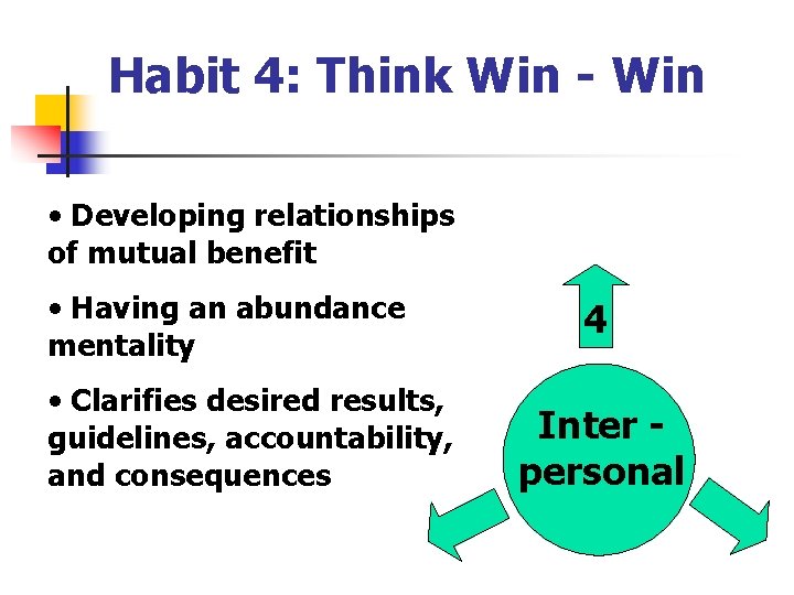 Habit 4: Think Win - Win • Developing relationships of mutual benefit • Having