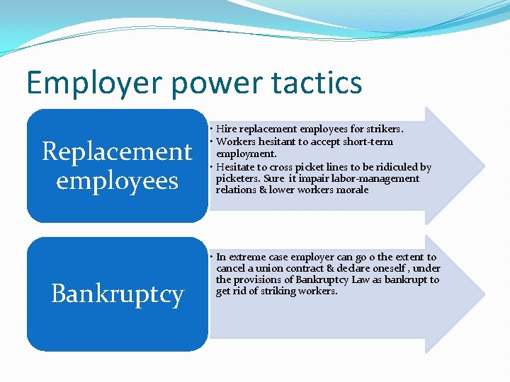 Employer power tactics Replacement employees Bankruptcy • Hire replacement employees for strikers. • Workers