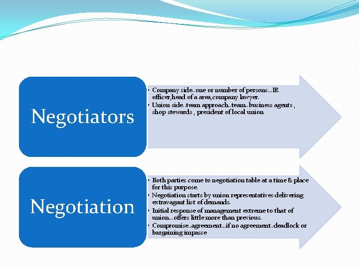 Negotiators Negotiation • Company side. . one or number of persons…IR officer, head of