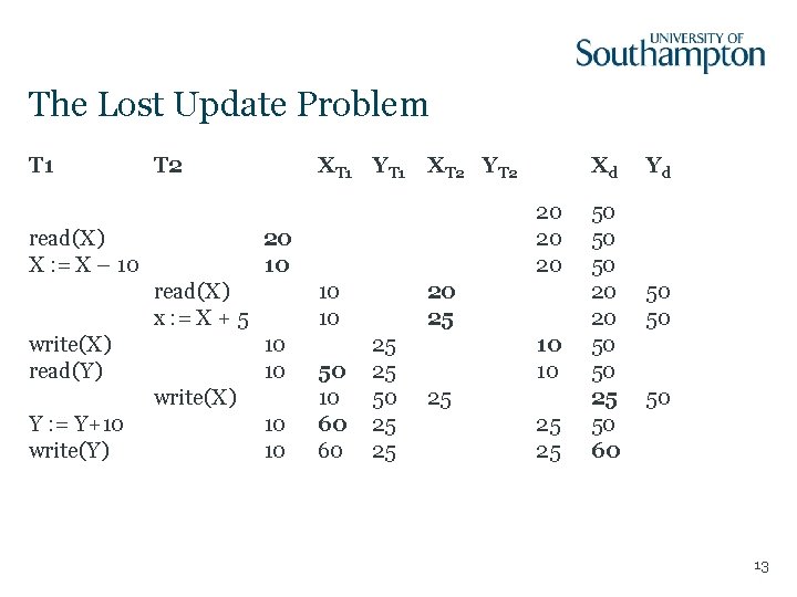 The Lost Update Problem T 1 T 2 read(X) X : = X –