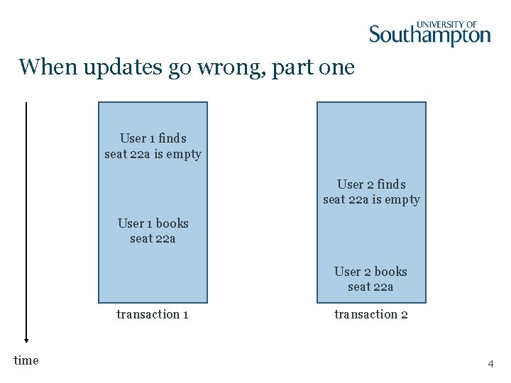 When updates go wrong, part one User 1 finds seat 22 a is empty