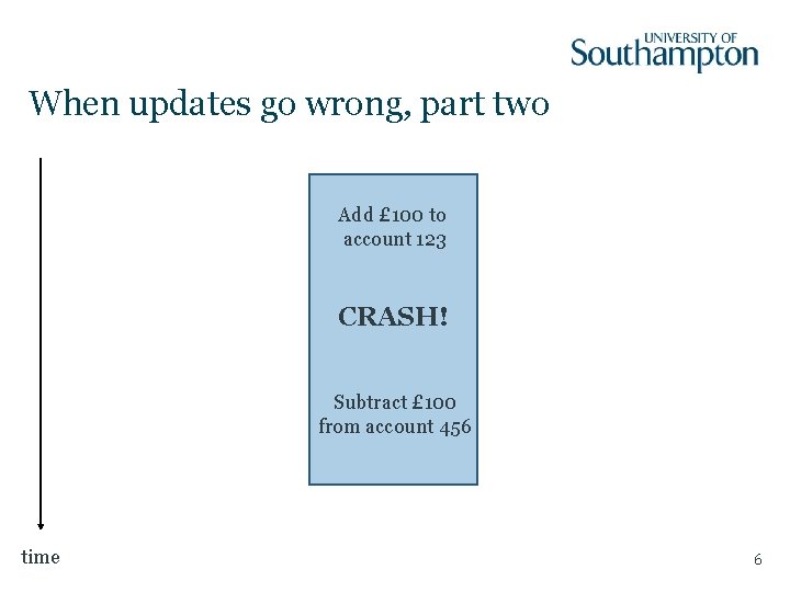 When updates go wrong, part two Add £ 100 to account 123 CRASH! Subtract