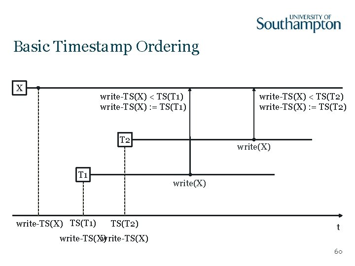 Basic Timestamp Ordering X write-TS(X) < TS(T 1) write-TS(X) : = TS(T 1) T
