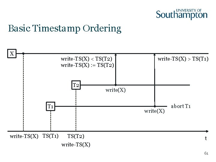Basic Timestamp Ordering X write-TS(X) < TS(T 2) write-TS(X) : = TS(T 2) T