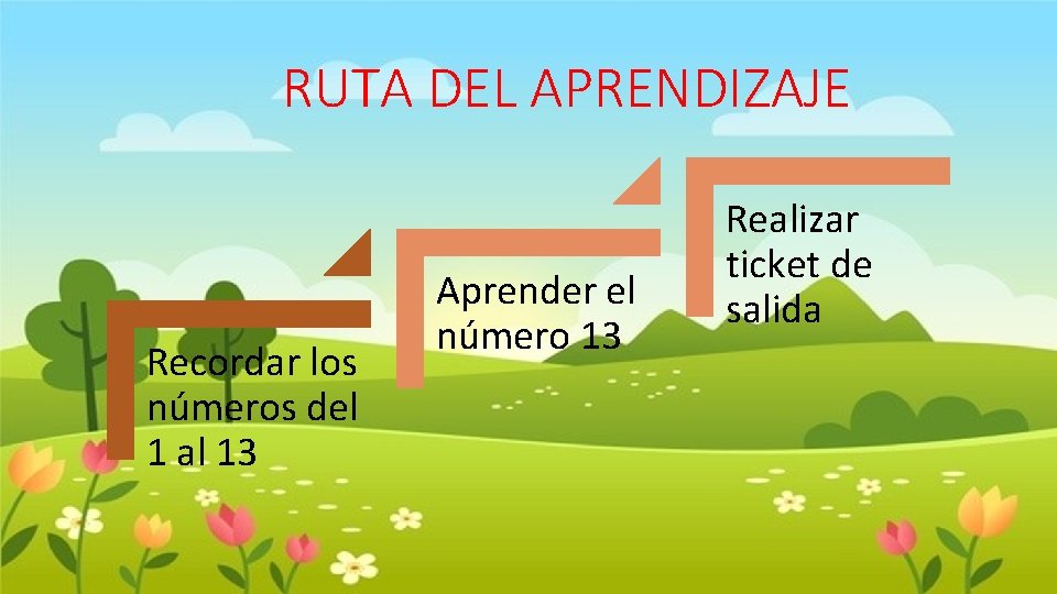 RUTA DEL APRENDIZAJE Recordar los números del 1 al 13 Aprender el número 13