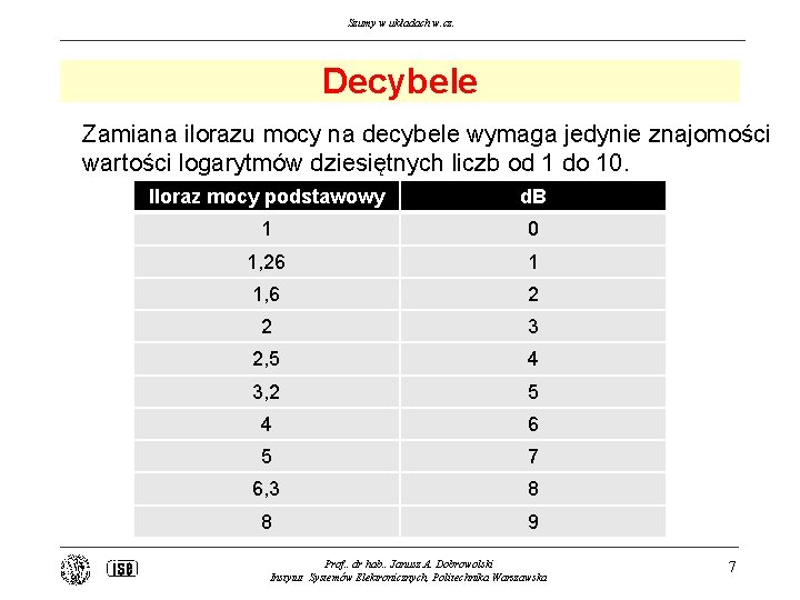 Szumy w układach w. cz. Decybele Zamiana ilorazu mocy na decybele wymaga jedynie znajomości