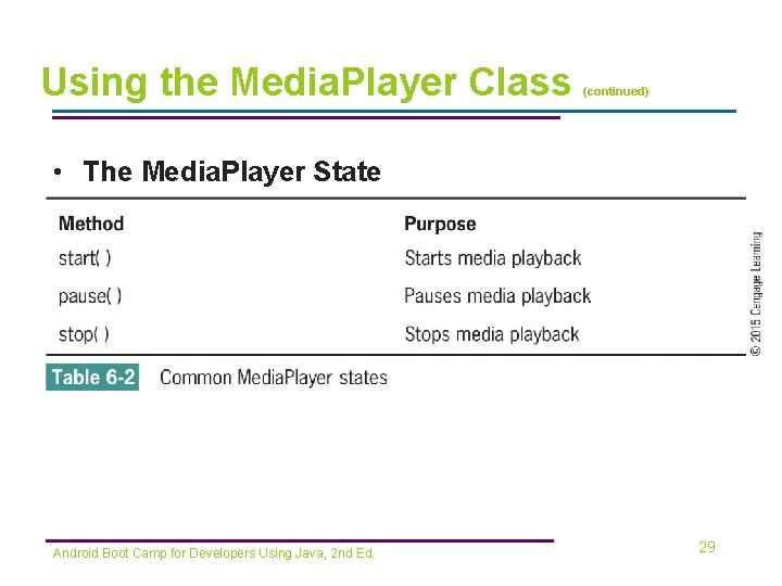 Using the Media. Player Class (continued) • The Media. Player State Android Boot Camp
