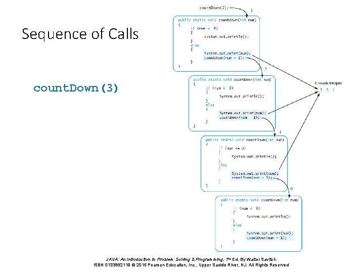 Sequence of Calls count. Down(3) JAVA: An Introduction to Problem Solving & Programming, 7