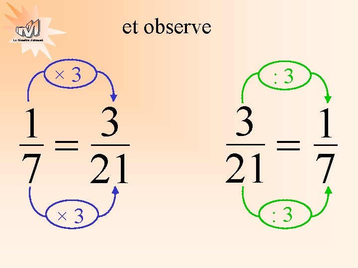 et observe La Géométrie Autrement × 3 : 3 1 3 = 7 21