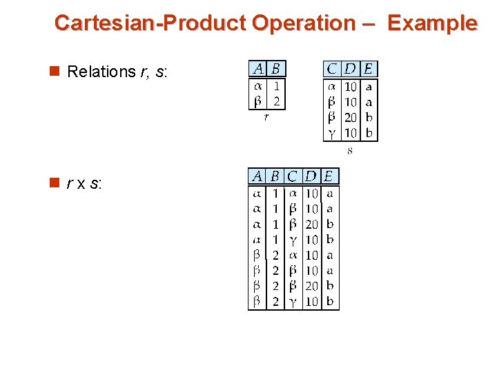 Cartesian-Product Operation – Example n Relations r, s: n r x s: 