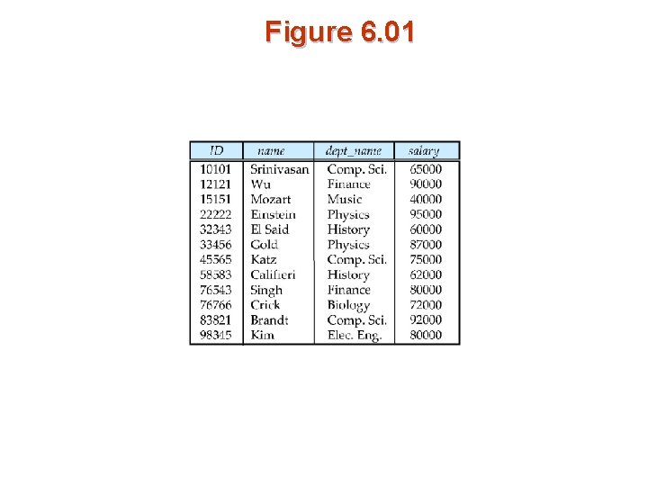 Figure 6. 01 