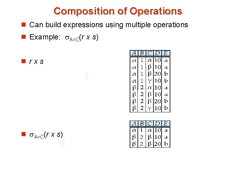 Composition of Operations n Can build expressions using multiple operations n Example: A=C(r x