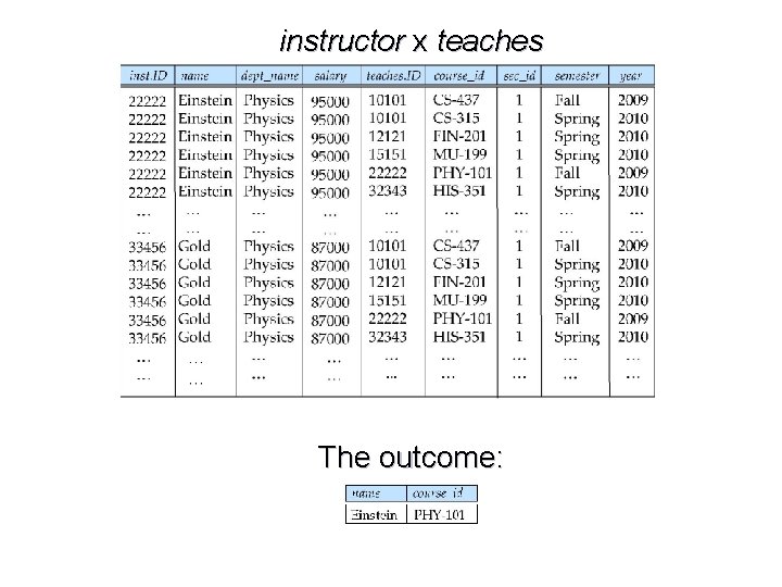 instructor x teaches The outcome: 