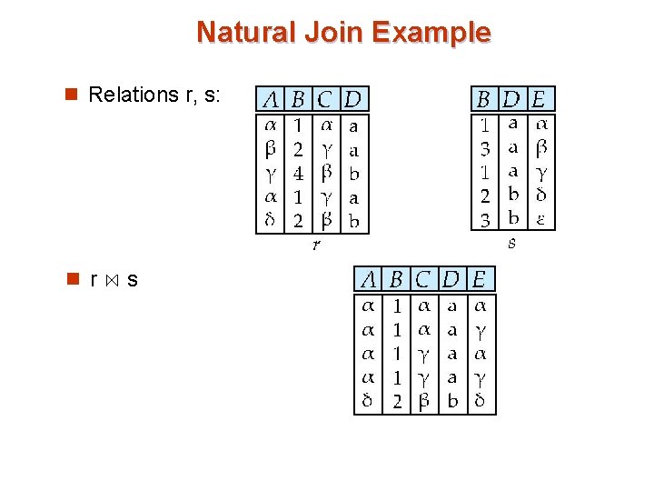 Natural Join Example n Relations r, s: n r s 