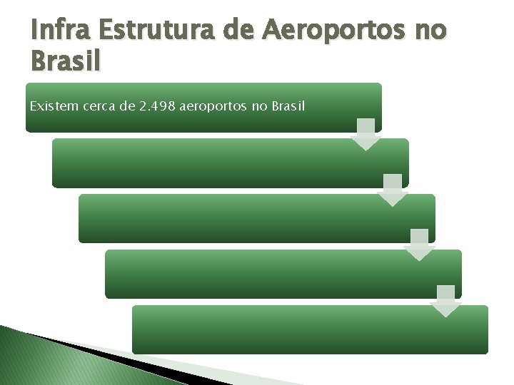 Infra Estrutura de Aeroportos no Brasil Existem cerca de 2. 498 aeroportos no Brasil