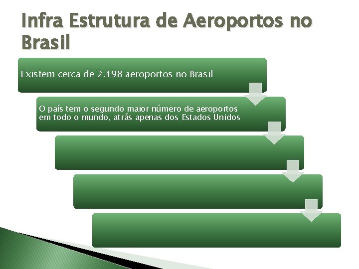 Infra Estrutura de Aeroportos no Brasil Existem cerca de 2. 498 aeroportos no Brasil