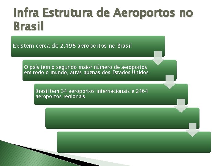 Infra Estrutura de Aeroportos no Brasil Existem cerca de 2. 498 aeroportos no Brasil