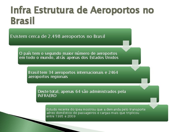 Infra Estrutura de Aeroportos no Brasil Existem cerca de 2. 498 aeroportos no Brasil