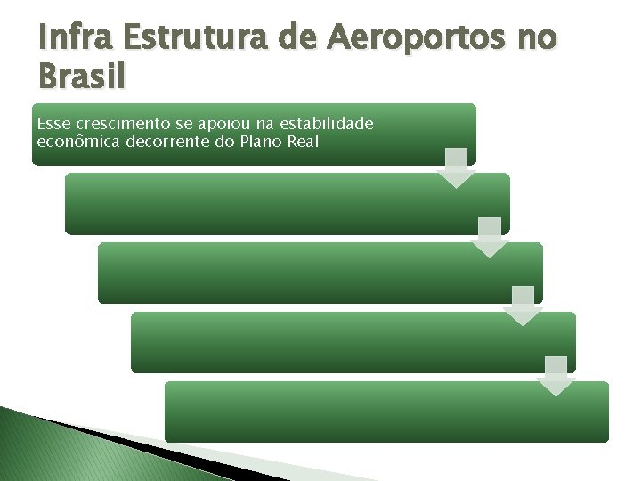 Infra Estrutura de Aeroportos no Brasil Esse crescimento se apoiou na estabilidade econômica decorrente