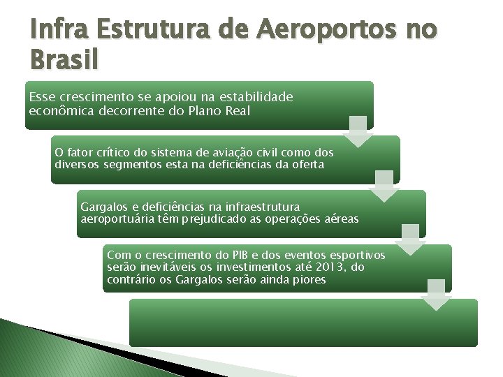 Infra Estrutura de Aeroportos no Brasil Esse crescimento se apoiou na estabilidade econômica decorrente