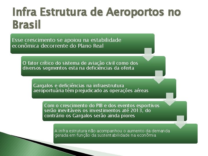 Infra Estrutura de Aeroportos no Brasil Esse crescimento se apoiou na estabilidade econômica decorrente