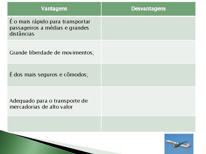 Vantagens É o mais rápido para transportar passageiros a médias e grandes distâncias Grande